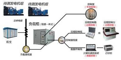 凯翔发电机组智能测试系统