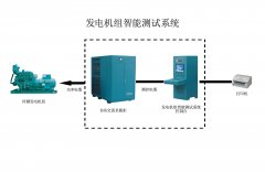 发电机组智能测试系统