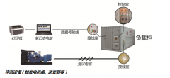 高压交流负载箱(假负载)的软件功能介绍