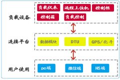 凯翔云平台