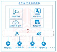 凯翔云平台-文字版