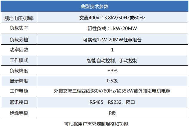 矿用逆功率吸收装置