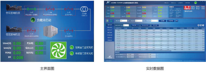 发电机组智能测试系统显示界面.jpg