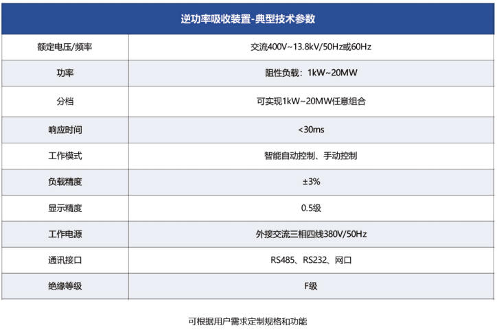 逆功率吸收装置典型技术参数.jpg