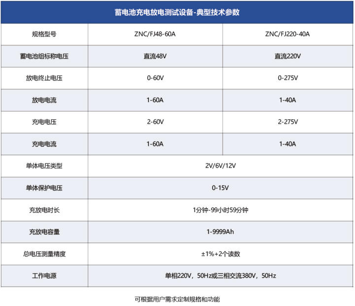 蓄电池充电放电检测设备典型技术参数.jpg