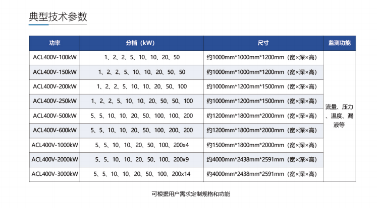 ACL集中式液冷负载 功率 .png