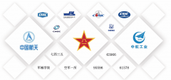 军用电池充放电容量测试仪